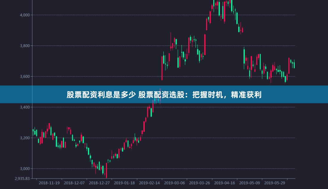 股票配资利息是多少 股票配资选股：把握时机，精准获利