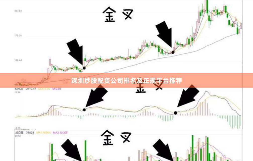 深圳炒股配资公司排名及正规平台推荐